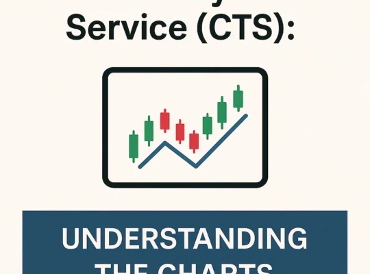 Commodity_Trend_Service_CTS_Understanding_the_Charts
