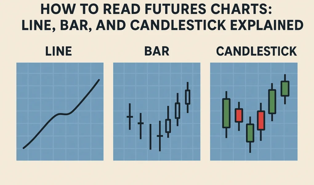 HOW_TO_READ_FUTURES_CHARTS
