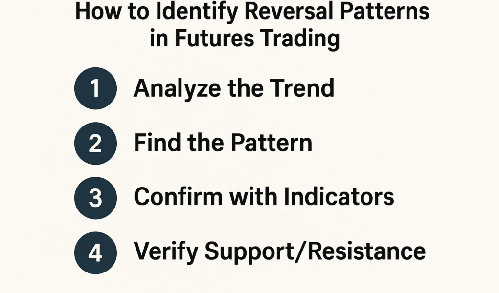 How_to_Identify_Reversal_Patterns_in_Futures_Trading