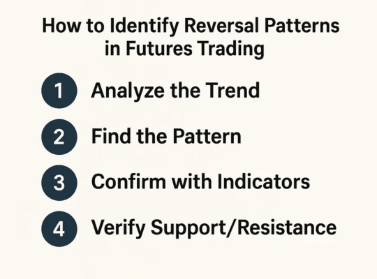How_to_Identify_Reversal_Patterns_in_Futures_Trading