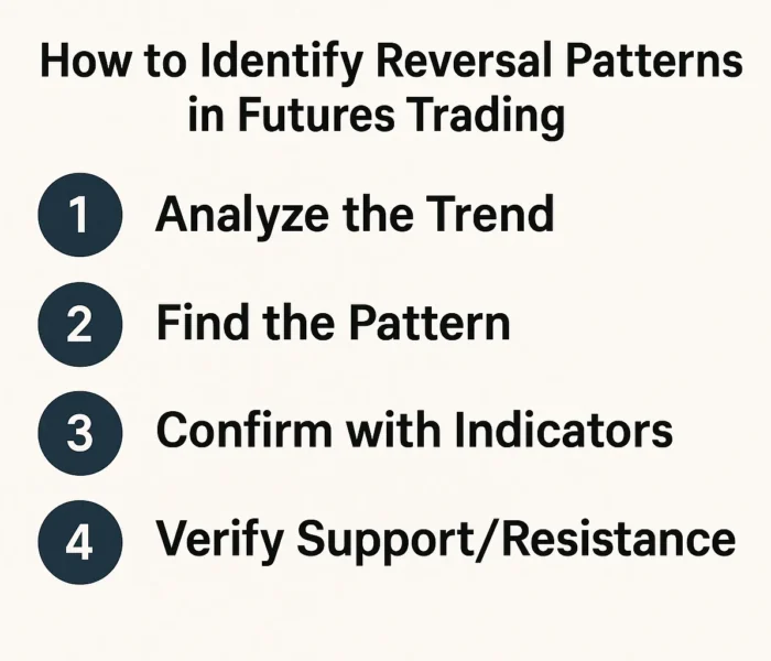 How_to_Identify_Reversal_Patterns_in_Futures_Trading