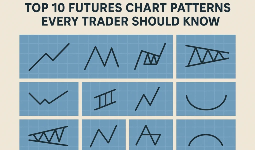 TOP_10_FUTURES_CHART_PATTERNS