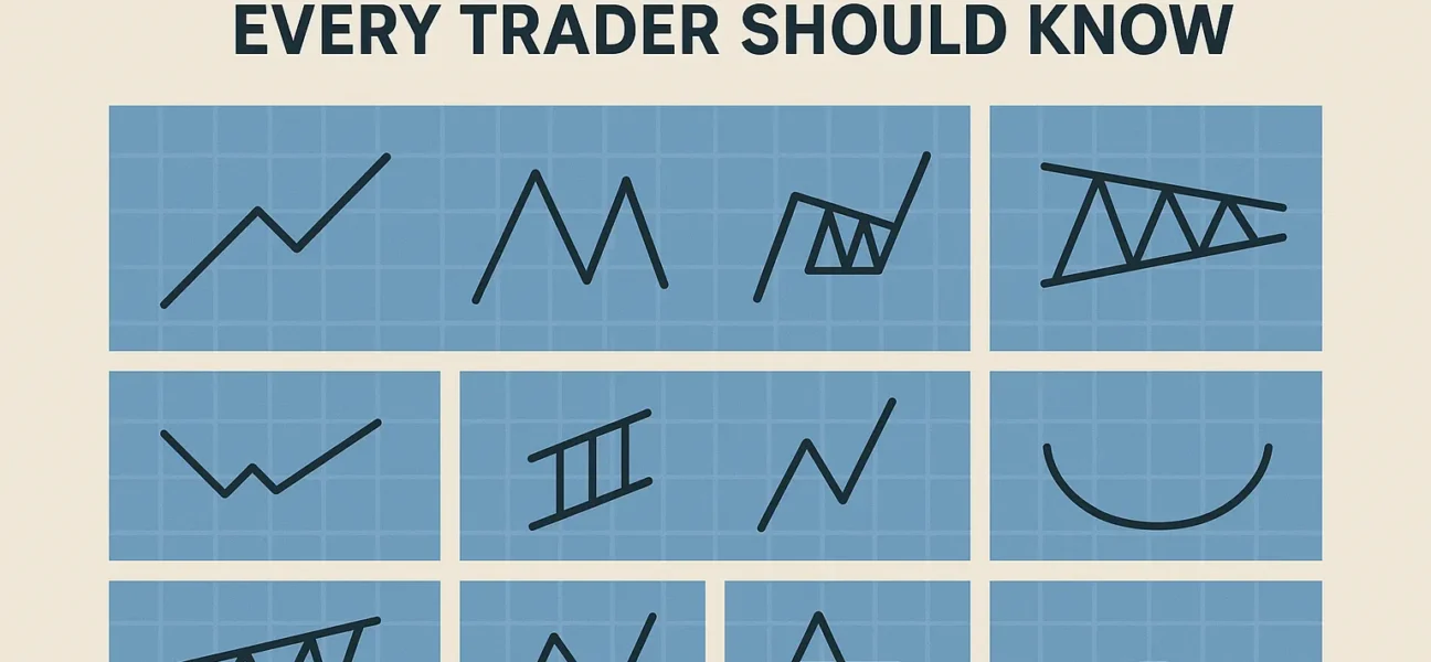 TOP_10_FUTURES_CHART_PATTERNS